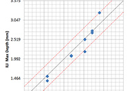 Сопоставление данных проверки внутреннего состояния труб