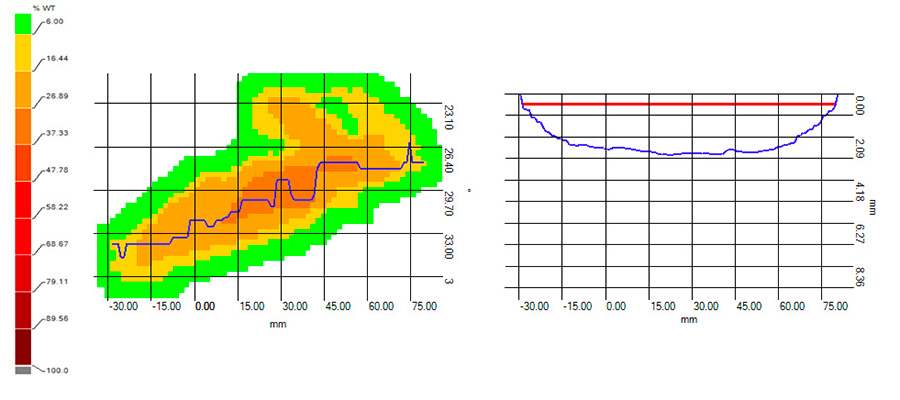 レポート生成 - 腐食
